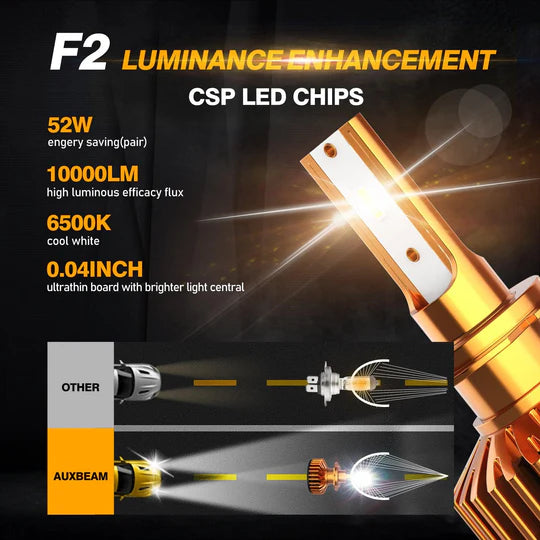 Bombillas LED H7 para Faros – 52W 10000LM Serie F2 6500K Blanco Frío