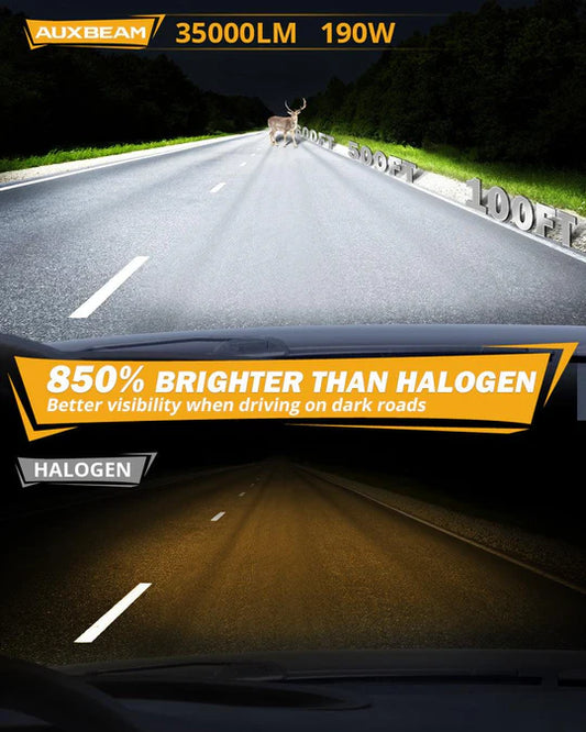 Bombillas LED para Faros H4 GX-PRO Series – 190W / 35,000LM – 6500K Blanco Frío